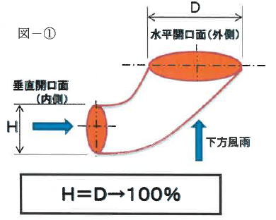 IKPルーバーの原理