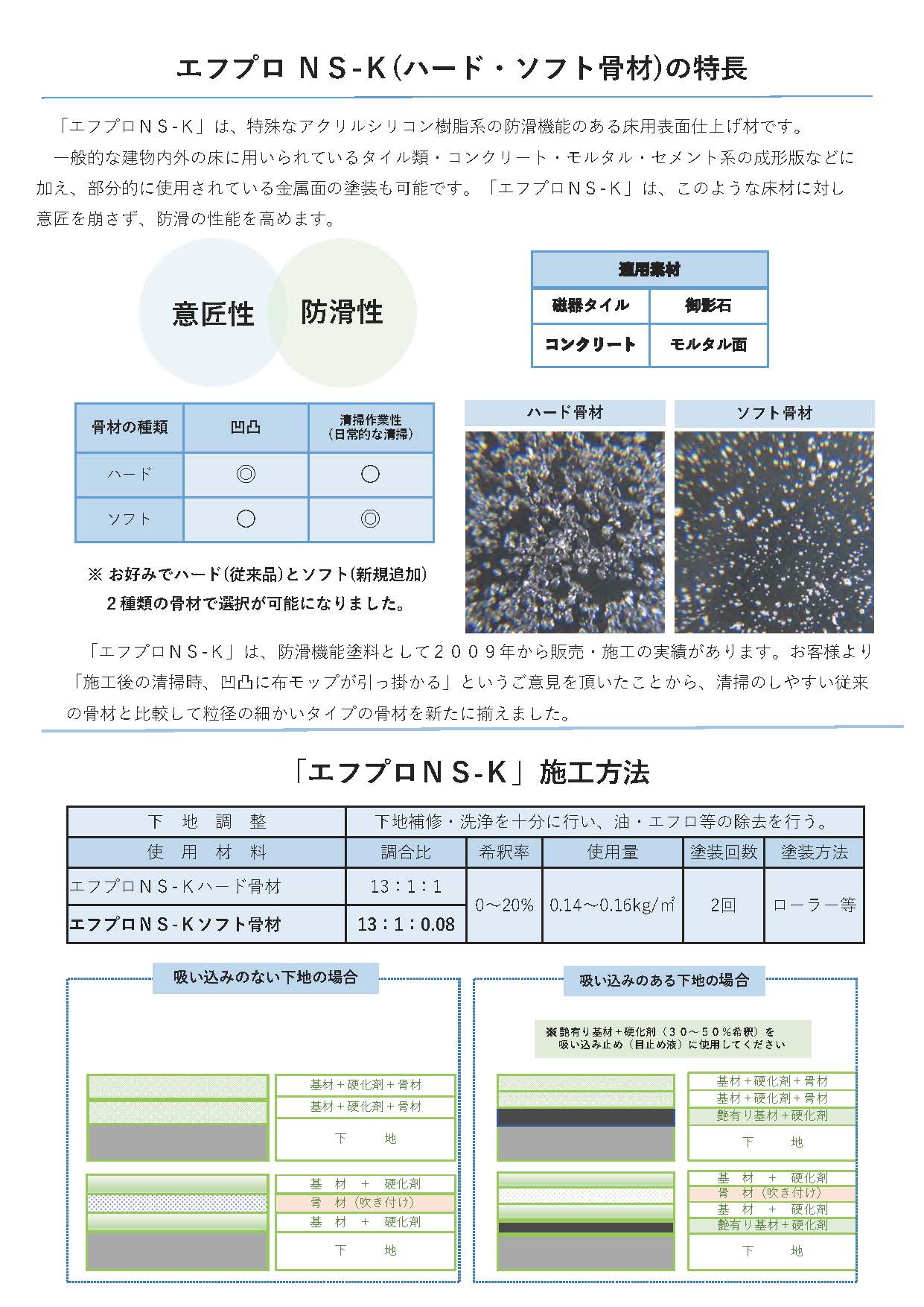 エフプロ　ＮＳ－Ｋ
