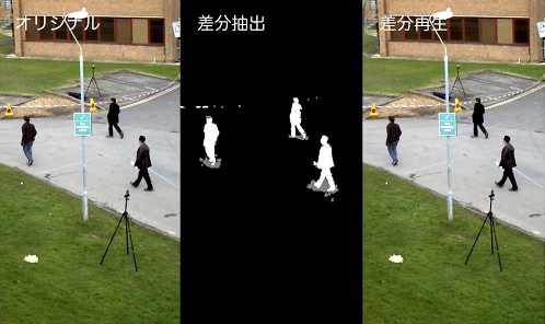 クラウド型AIカメラシステム『Ciao Camera』