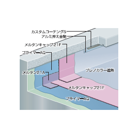改質アスファルト防水トーチ工法『メルタン21防水工法』