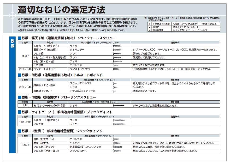 ヤマヒロ　ねじに関するテクニカルノート