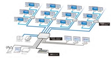 デジタル映像中間モニタ配信システム『T-route2100』
