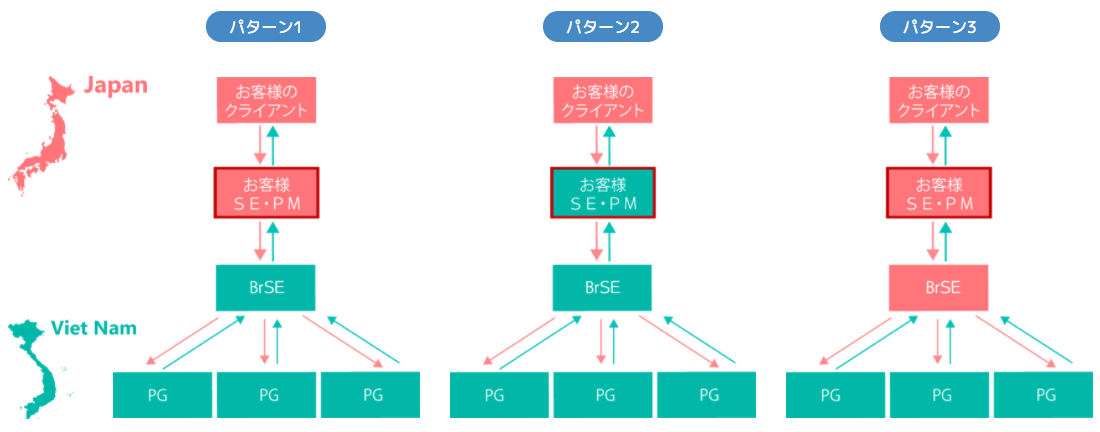 ＜通常単価より最大40%＞ラボ型開発サービス