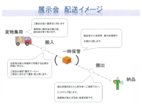 展示会サービス
