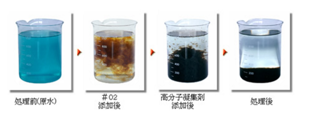 重金属イオン処理剤「ネップシリーズ　＃０８－Ｈ」