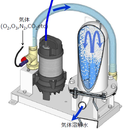 アクアミキサー