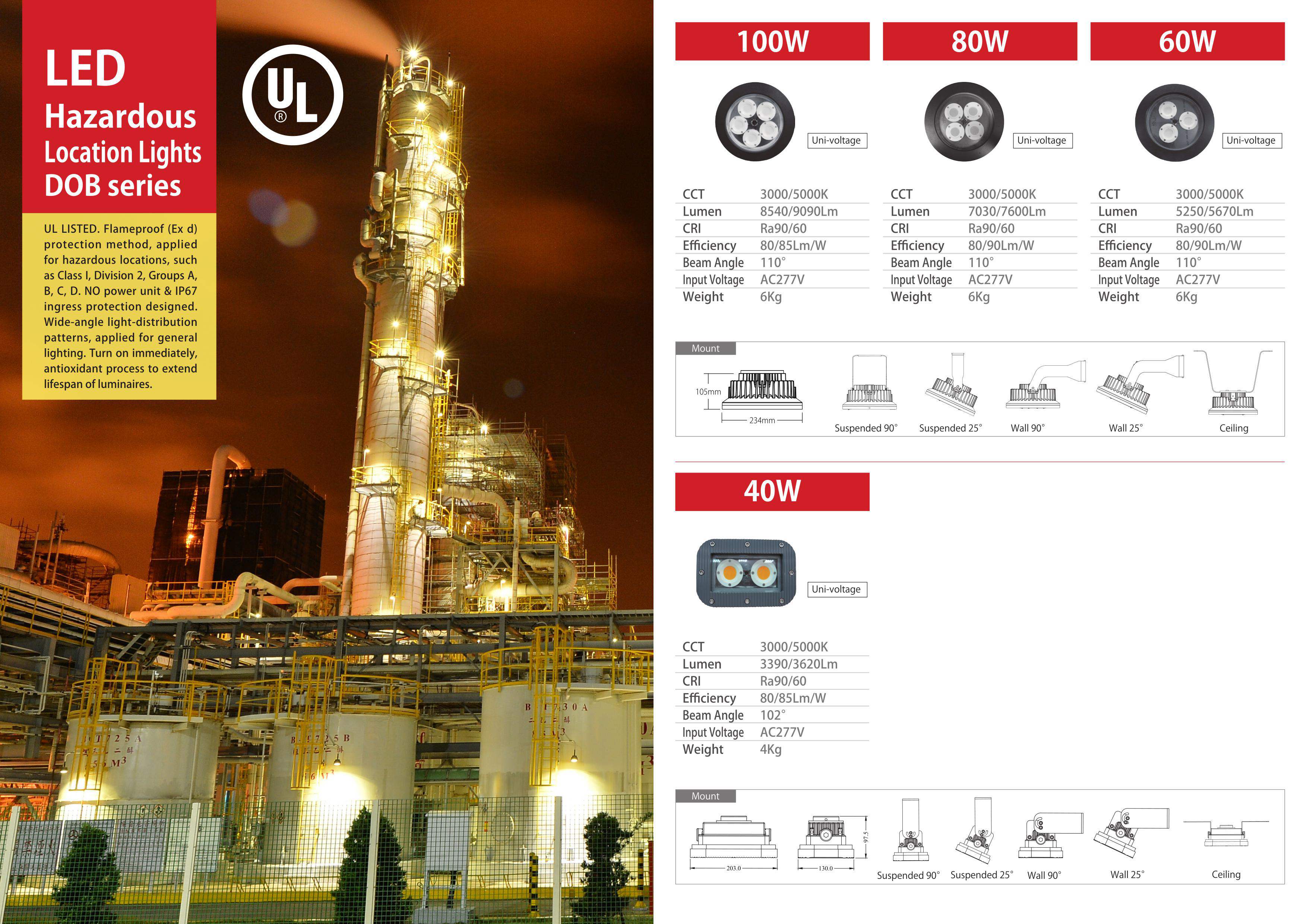 軽量化防爆ライト