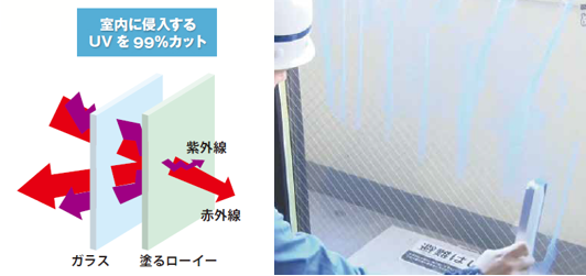 ガラス専用遮熱コーティング剤『塗るローイー』