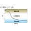 Conductive synthetic rubber