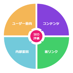 初心者でもできるSEO対策のやり方や優先度をわかりやすく紹介