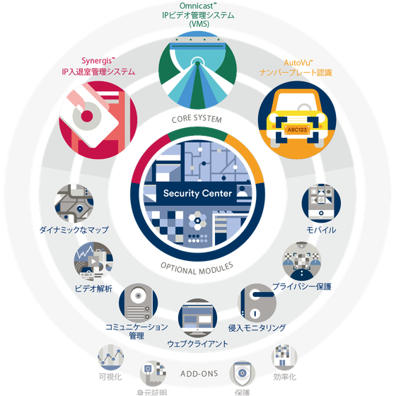 Genetec Security Center1.png