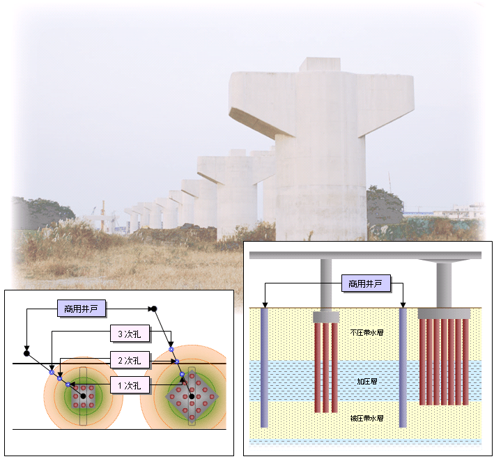 【事例6】基礎杭施工に伴う近傍商用井戸の水質監視（平成21年度）