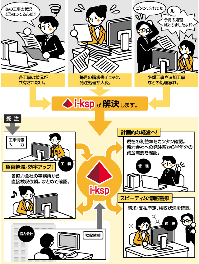 建設企業向けパッケージシステム『i-KSP』 アイ・アクセス | イプロス