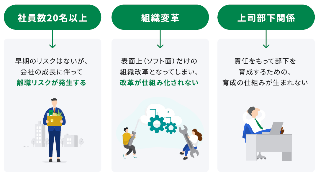 人事評価制度が整っていない場合に生じるリスク