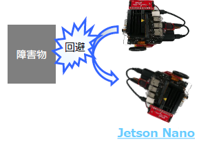 【IoT事業開発事例】画像処理環境の構築評価