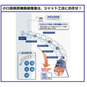 高深度推進に対応！　小口径長距離曲線推進（泥水方式一工程）