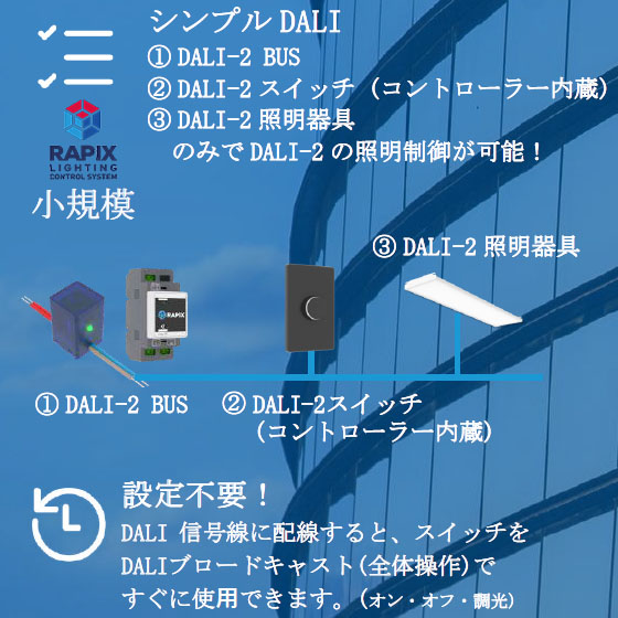 DALI-2照明をお手軽に導入したい▶PAPIXシンプルDALI