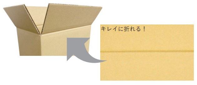 Easy Flap（イージーフラップ）