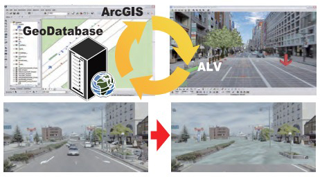 アプリケーション『ALVforArcGIS』