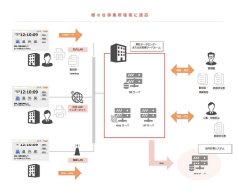 勤怠管理システム