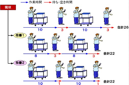 【倉庫まるごとロジカルにおまかせ！】生産性向上の提案