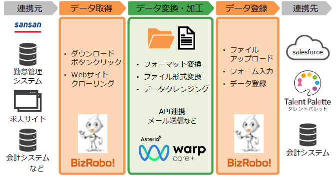 [Case Study] Complete Automation of Internal and External Data ...