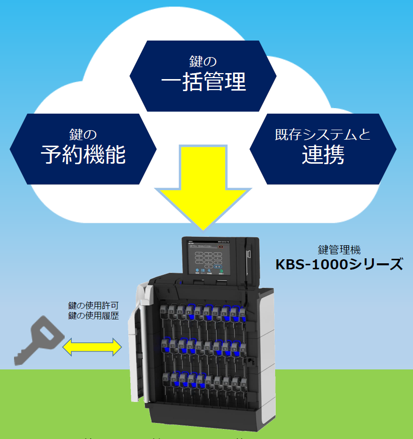 クラウド型鍵管理システム『CKS-1000』