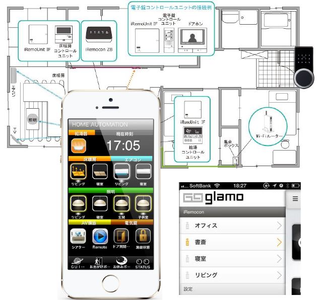 スマートホーム向けオリジナルサービス『Smart Mation』