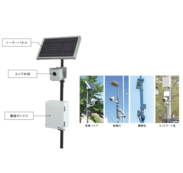 クラウド型防災監視システム『スタンドガード』
