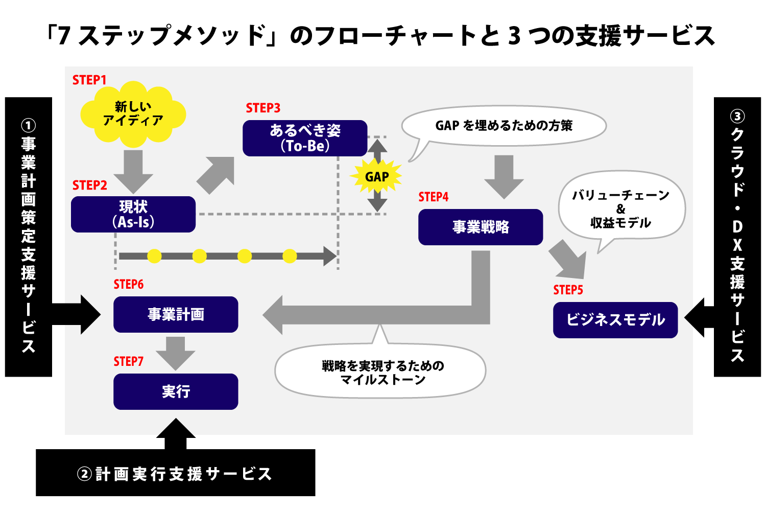 新規事業立ち上げ　支援サービス