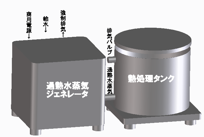 小型過熱水蒸気ジェネレータ『NeoSteam』