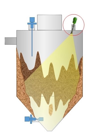 【導入事例】食品工場コンタミ防止用レーダー式マイクロ波レベル計