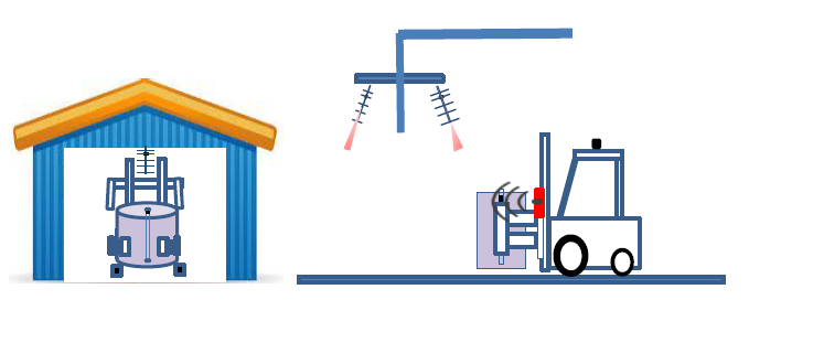 RFIDを利用した原紙管理システム（トレーサビリティー）