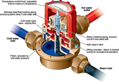 ミキシングバルブ