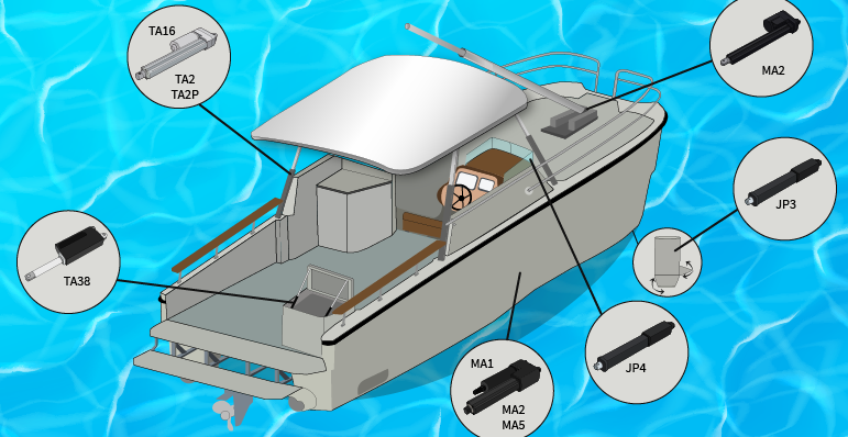 電動アクチュエータが船舶の快適性を向上させる方法：外装用途