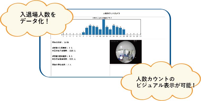グラスフィア 人数カウントカメラシステム
