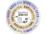 システム　生コン協同組合総合管理システム