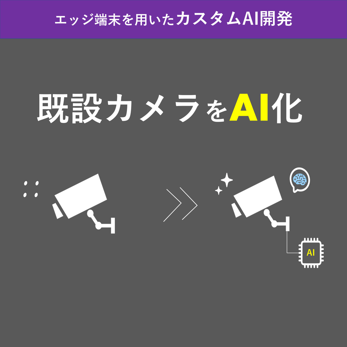 Custom AI Development Using Edge Devices IPROS Custom ai development using edge devices ipros