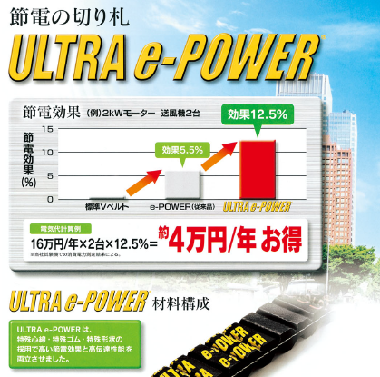 伝動製品　ULTRA e-POWERRベルト　摩擦伝動ベルト