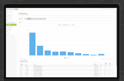 人事・労務分析ツール『HuRAid勤怠分析』