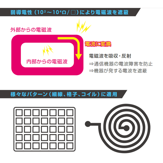 電磁波シールドインキ.png