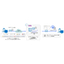 Misdelivery Prevention Service "ALL in One Mail Gateway"