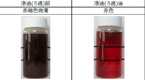 【分析事例】難燃性作動液の汚染度の分析