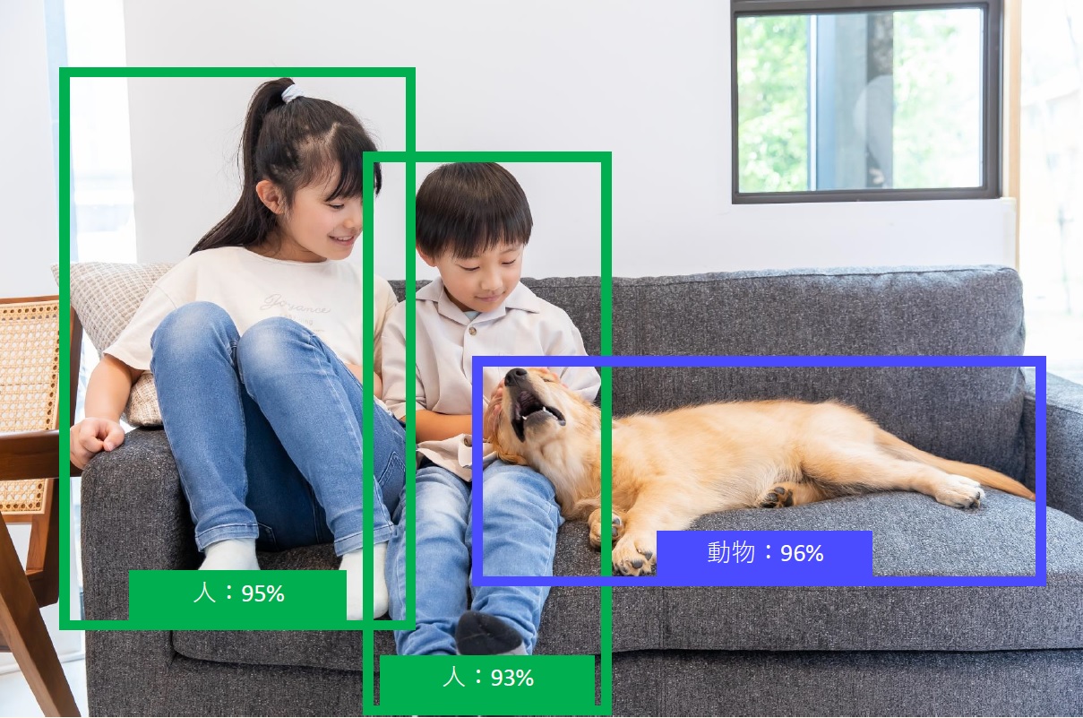 人工知能関連受託開発
