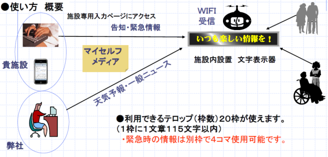 電子文字情報機『マイセルフ・メディア』