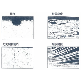 【技術コラム】第8回：アルミニウム板材の耐食性と熱交換器のお話