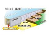 補強土壁工法　RRR-C工法