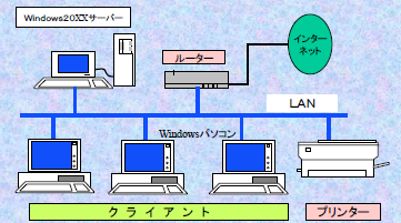 統合業務システム『CASE-Pro 紙器版』