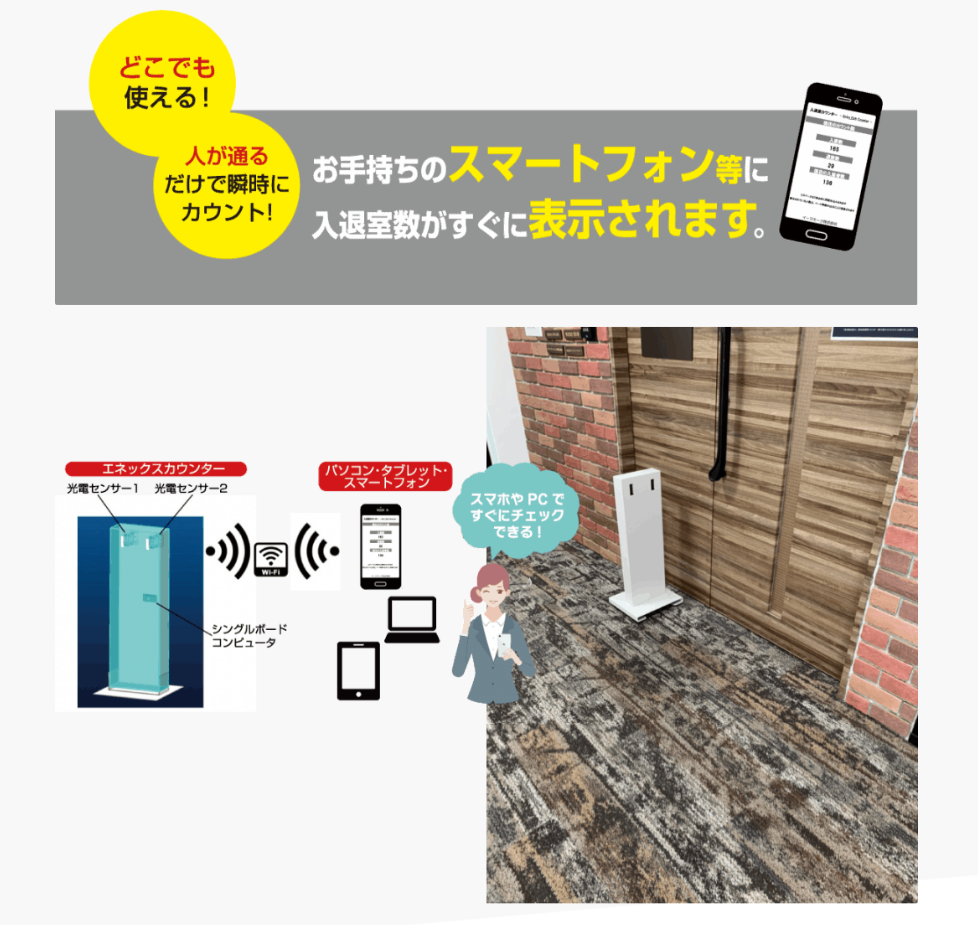 【博物館向け】人数カウントシステム『エネックスカウンター』