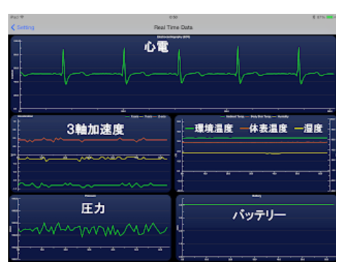 アフォードセンスの『生体センシング技術』